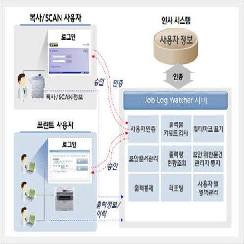 JLW2 ( Job Log Watcher 2 )