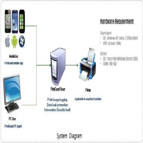 Print Security Software